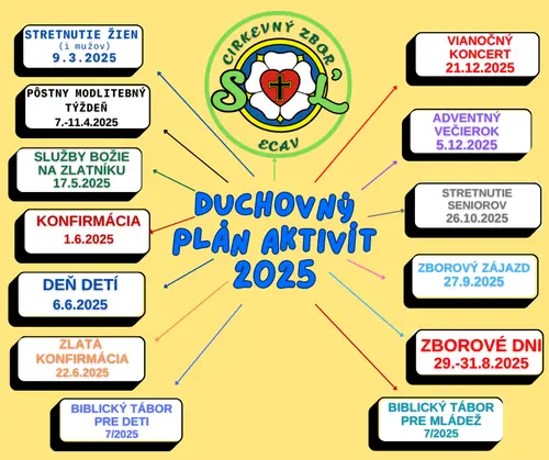 Duchovný plán aktivít 2025